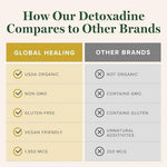 Global Healing Center nascent iodine liquid supplement bottle showcasing the USDA organic seal
