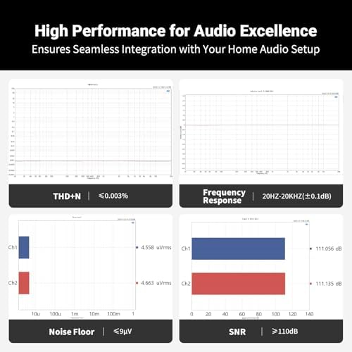 Fosi Audio P4 hifi control hub integrated into a premium home stereo amplifier system.