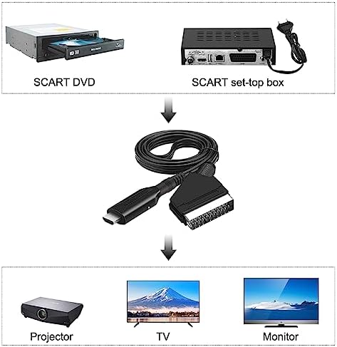 General active video conversion cord showing premium gold-plated connector pins and durable shielding.