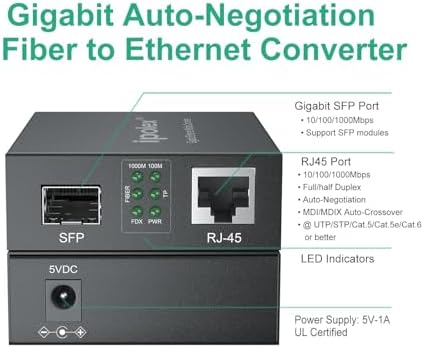 Side view of Ipolex media converter showing RJ45 and SFP ports