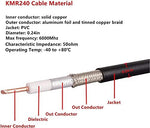 XRDS-RF three feet antenna jumper cable featuring waterproof polyvinyl chloride jacket close up