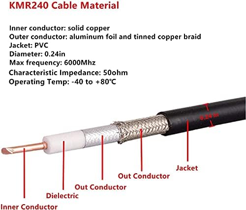 XRDS-RF three feet antenna jumper cable featuring waterproof polyvinyl chloride jacket close up