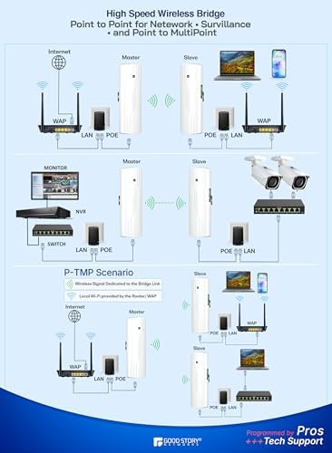 Good Story enterprise class wireless bridge hardware setup demonstration for building to building internet