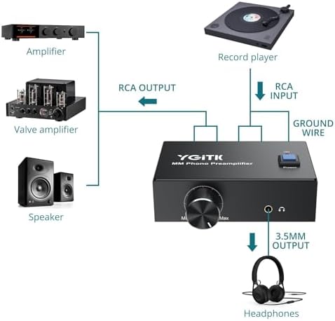YGiTK audio preamplifier showcasing simultaneous connection to both RCA cables and a three point five millimeter headphone cable.