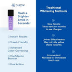 SNOW sensitive teeth friendly oral hygiene serum showcasing the travel friendly fluid ounce bottle.