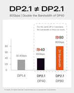 Premium braided high speed DP80 certified monitor cable lying flat.
