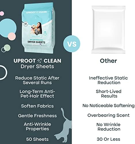 Uproot Clean 50 count pet hair reducing sheets packaging displayed on a laundry room shelf