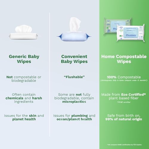 Eco friendly plastic free baby cleansing wipes packaging