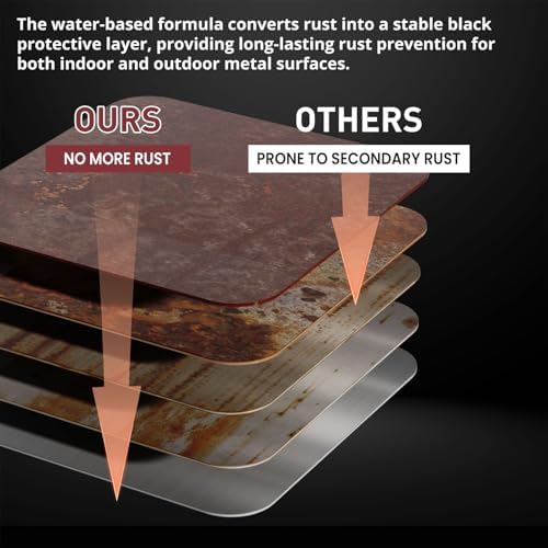 Black protective coating finish after using Dwil Rust Converter