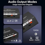 Varmodee electronic adapter hardware connections with clear port labels.