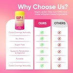 Plocoxe 5-HTP and Yerba Mate appetite control beverage mix packets arranged on a counter.