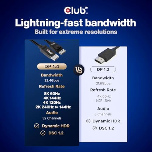 Side view of Club 3D 8K DisplayPort cable