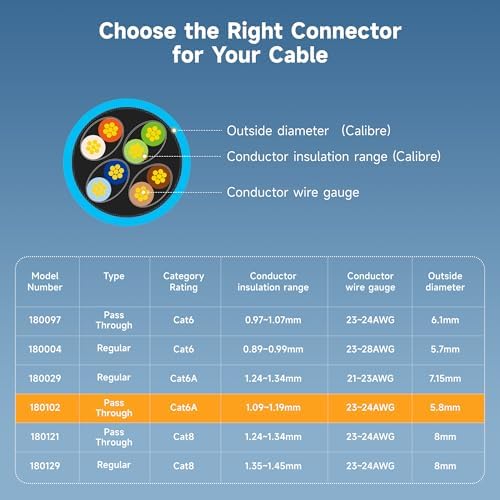 Diagram illustrating the staggered three-point contact design of Cable Matters shielded ethernet ends to minimize signal interference.