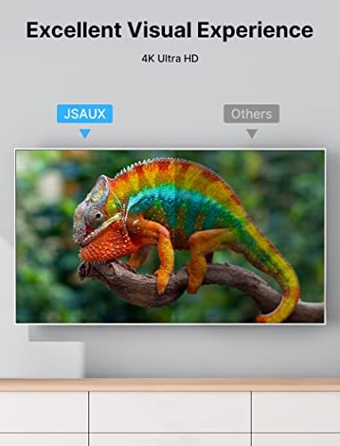 JSAUX premium adapter displaying the close-up texture of the grey nylon protective shielding braid.