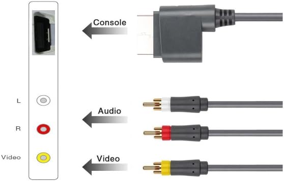 Flexible polyvinyl chloride jacketed gaming wire showing wear resistant and non winding build quality.