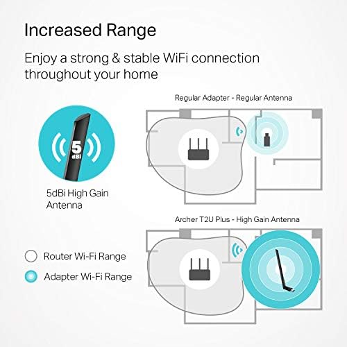 TP-Link dual band wireless network adapter for desktop PC displaying the adjustable antenna bent at a ninety-degree angle.