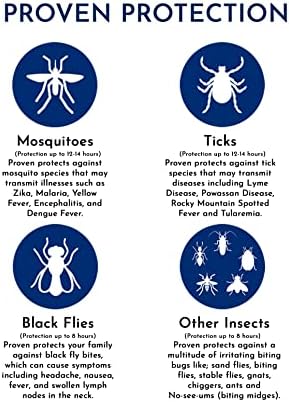 Proven twelve hour tick and fly protection spray bottle