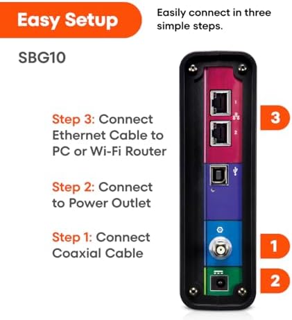 ARRIS space saving 2-in-1 cable modem router hardware packaging layout