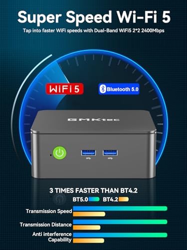 Back view of GMKtec Mini PC with HDMI and ethernet ports