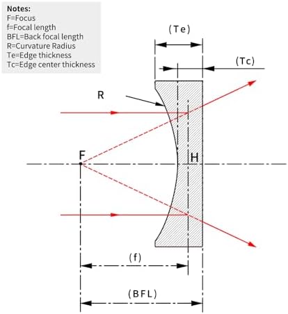 Shanghai Rui Tai lens showing SWIR anti-reflective coating finish