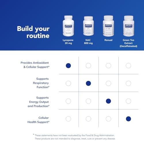 Pure Encapsulations premium health supplement packaging for daily antioxidant care.