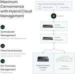 Angled view of the authentic TP-Link Omada network hardware controller for centralized multi site management.