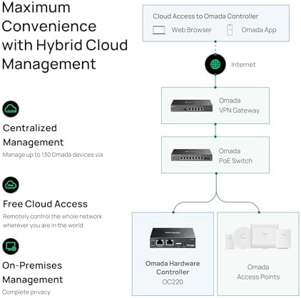 Angled view of the authentic TP-Link Omada network hardware controller for centralized multi site management.