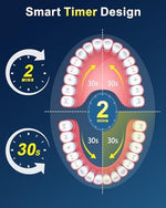 Close up view of the DeepClean and Sensitive brush head bristles designed for plaque removal.