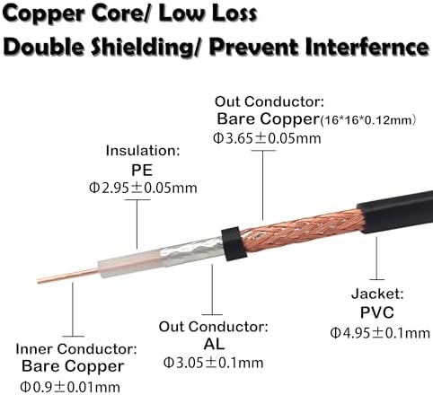 Solid copper core detail of Mookeerf RG58 cable