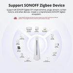 Sonoff iHost gateway showing port connectivity and design