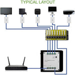 On-Q Cat 6 module packaging and component details