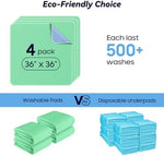 Fygrip heavy duty underpads displaying reinforced wave texture sewing