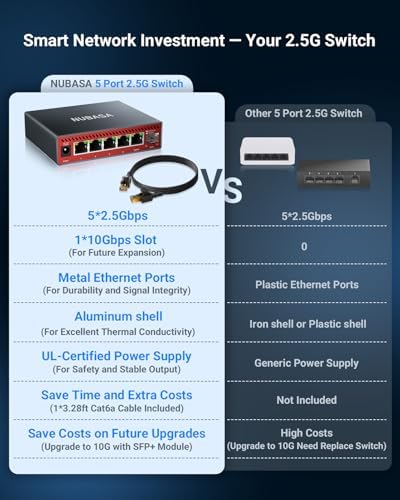 Premium space gray aluminum housing of the NUBASA fanless unmanaged ethernet switch.