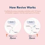 Detailed view of the Revive reusable applicator and silicone support.