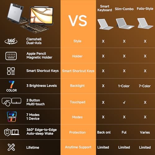 Tiaota wireless Bluetooth keyboard case showcasing the seven color RGB backlight settings in low light