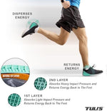 Close up of the patented multi-cell layer of Tuli's green heel cups