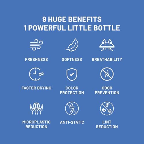 Infographic showing Wickit benefits including reduced static and odor control