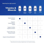 Authentic USA imported Pure Encapsulations Iron supplement bottle showing dosage instructions.