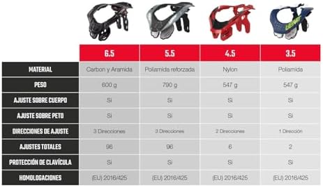 Leatt red safety brace angled shot showcasing double chest platform structure