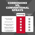 Close up of CorrosionX spray nozzle and branding