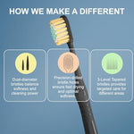 Side view of Geacker wide head toothbrush ergonomic handle