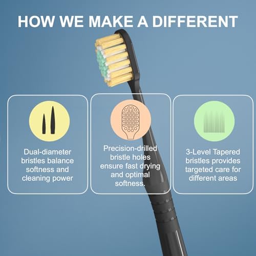Side view of Geacker wide head toothbrush ergonomic handle