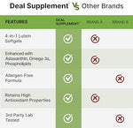 Close up view of Deal Supplement extra strength ocular health capsules imported from the USA.