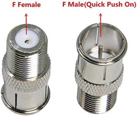 Two pack of coaxial cable adapter plugs displayed side by side.