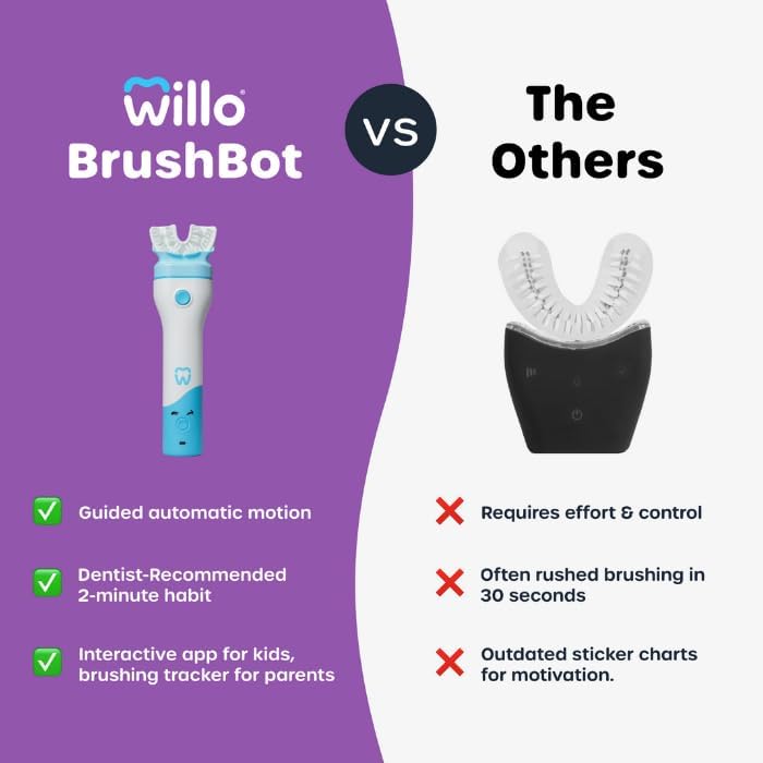 Willo kids dental kit showing the interactive smart toothbrush handle and lip rest attachment