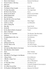 The Giant Book of Children's Vocal Solos: 76 Selections from Musicals, Movies, Folksongs, Novelty Songs, and Popular Standards - Image 4