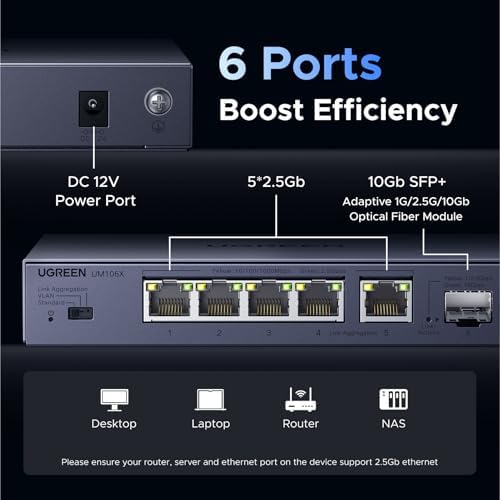 UGREEN 2.5 Gigabit switch back view highlighting power input and grounding terminal