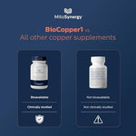 MitoSynergy BioCopper 1 Low Dose Serving cellular energy support supplement capsules beside the bottle.