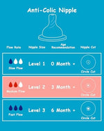 Dr. Brown's medium flow replacement teats for narrow-neck anti-colic bottles.