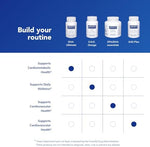 DHA Ultimate 60 softgel capsules for daily brain and cardiovascular wellness